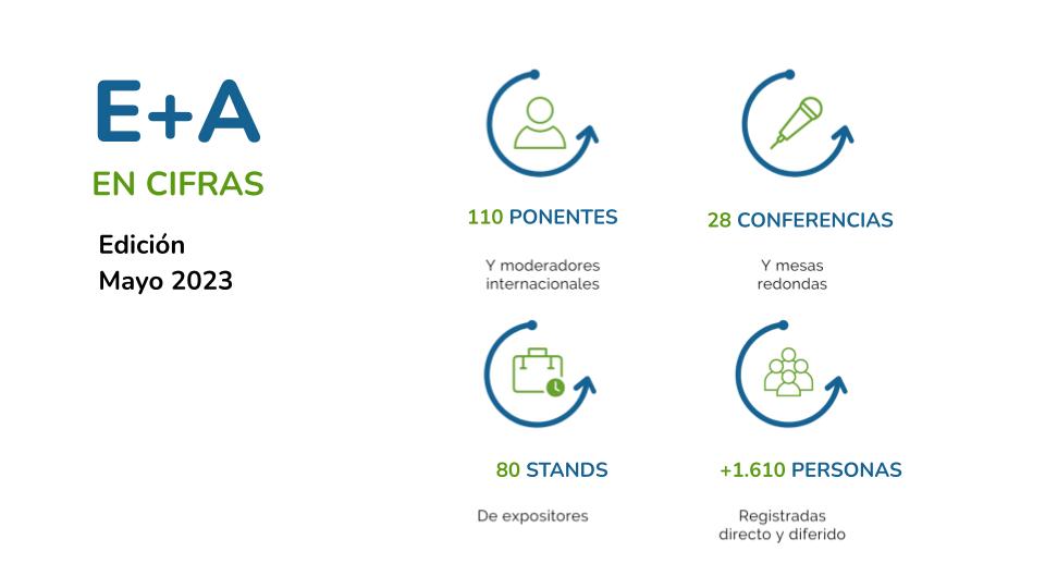 Expo+Accesible en cifras. Segunda Edición 2023. 110 ponentes, 28 conferencias, 80 stands y 1610 personas registradas.
